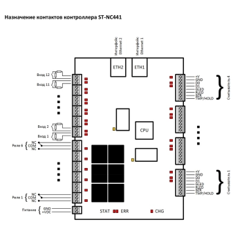 ST-NC441 изображение 2