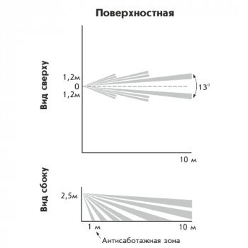 Астра-5131 исп Б изображение 3