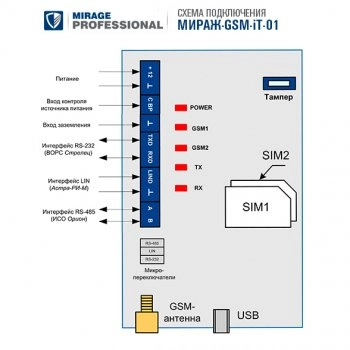 Мираж-GSM-iT-01 изображение 3