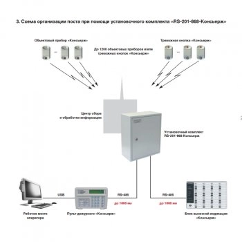 Ретранслятор КОНСЬЕРЖ изображение 2