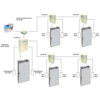 AT-SN net изображение 2