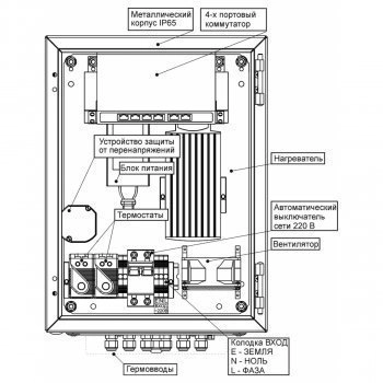 SKAT PoE-4E-2E исп.5 изображение 5