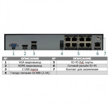 PVDR-IP4-08M1POE v.5.9.1 изображение 2
