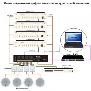IP-A6701 изображение 1