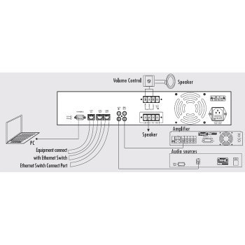 IP-A6760 изображение 2