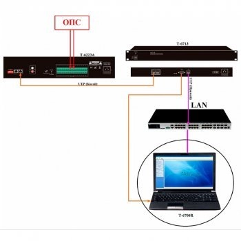 IP-A6713 изображение 2