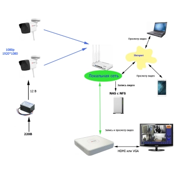 Комплект Wi-Fi 1080p 4 внешн уличный изображение 3