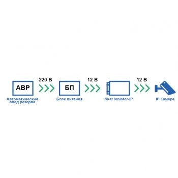 Skat Ionistor-IP/6VA изображение 4