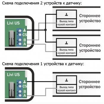 Livi US изображение 2
