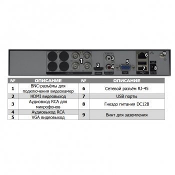 PVDR-IP2-08M1 v.5.4.2 изображение 3