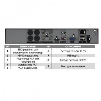 PVDR-IP2-08M1 v.5.4.2 изображение 3