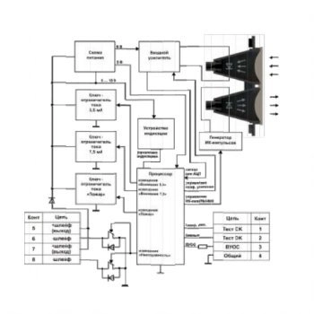 ИПДЛ-52 СМД (8-120) изображение 5