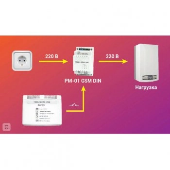 РМ-01 GSM DIN изображение 1