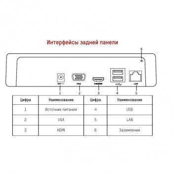 DS-N208(B) изображение 2