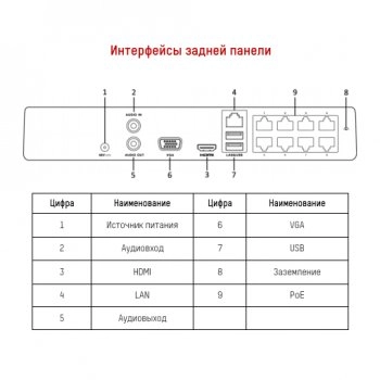 DS-N208P(B) изображение 2