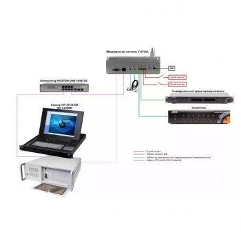 IP-A6702A изображение 2
