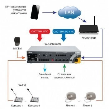 SX-480N изображение 2
