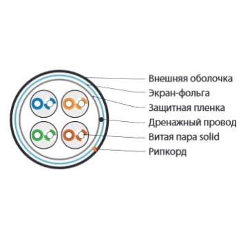 FUTP4-C5E-S24-OUT-PE-BK-500 изображение 6