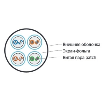 UFTP4-C6-P26-IN-LSZH-GY-100 изображение 3