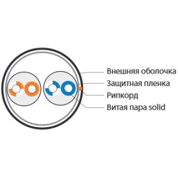 UUTP2-C5-S24-OUT-PE-BK-500 изображение 3