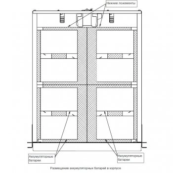 SKAT BC 24/36 RACK изображение 4
