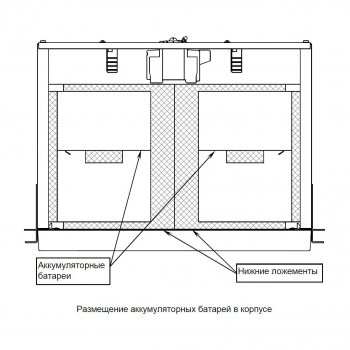 SKAT BC 24/9 RACK изображение 6