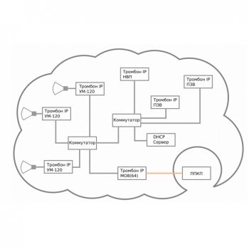 Тромбон-IP-ПЗВ изображение 2