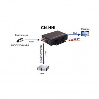 CN-HHi изображение 3