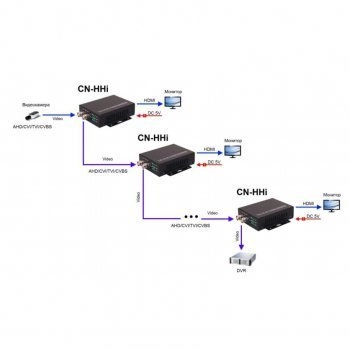 CN-HHi изображение 4