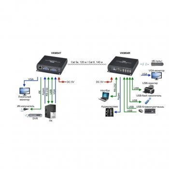 VKM04 изображение 2