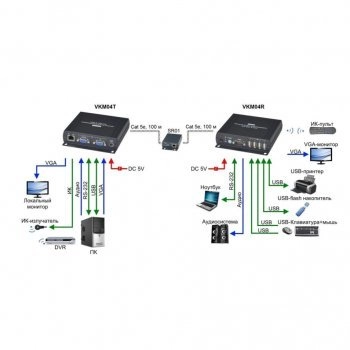 VKM04 изображение 3