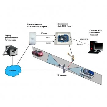 Gate-Ethernet/Wiegand изображение 2