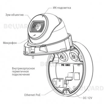 SV3210DBZ (2.8-10 мм) изображение 3