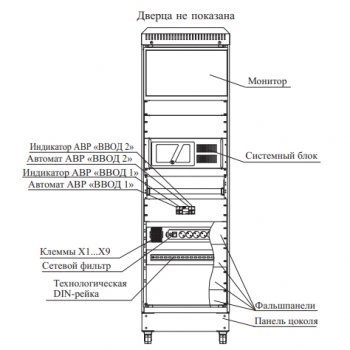 ЦПИУ РУБЕЖ-АРМ ИСП. 3 (СТОЙКА) ПРОТ. R3 изображение 2