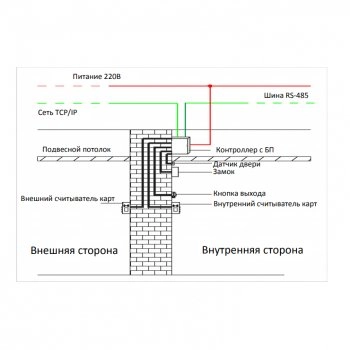 ST-NC221 изображение 2