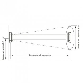 ST-PD102BD-MC изображение 4