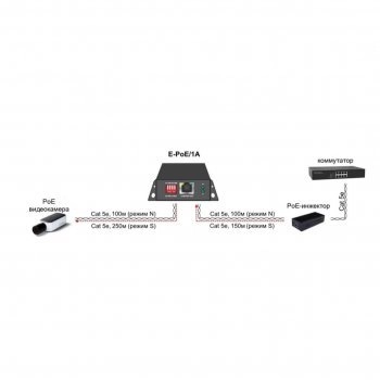 E-PoE/1A изображение 3
