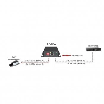 E-PoE/1A изображение 4