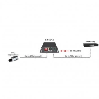 E-PoE/1A изображение 5