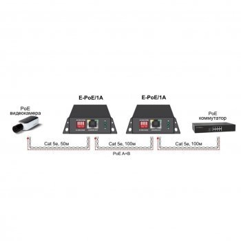 E-PoE/1A изображение 6