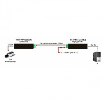 TR-IP1PoE(500m) изображение 4