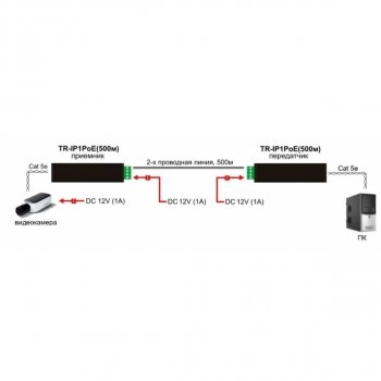 TR-IP1PoE(500m) изображение 5