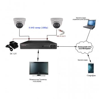 Комплект AHD 1080p 8 внутр для офиса изображение 1