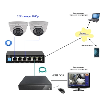 Комплект IP 1080p 2 внутр для офиса изображение 1