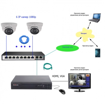 Комплект IP 1080p 6 внутр для офиса изображение 1