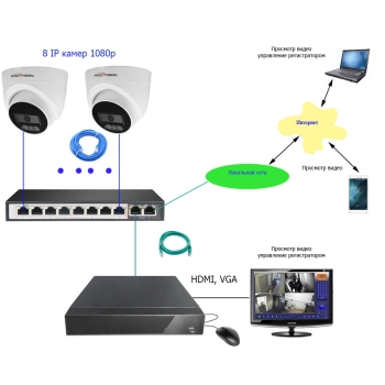 Комплект IP 1080p 8 внутр для офиса изображение 3