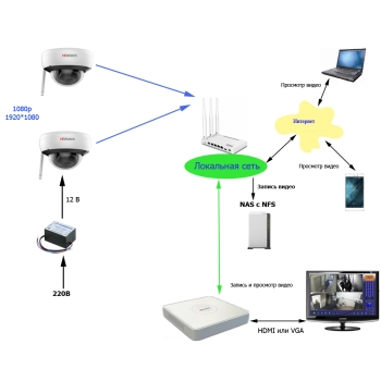 Комплект Wi-Fi 1080p 2 внут для квартиры изображение 3