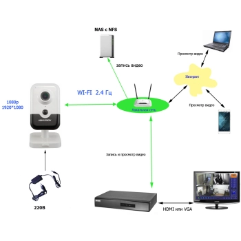 Комплект Wi-Fi на 2 камеры изображение 3