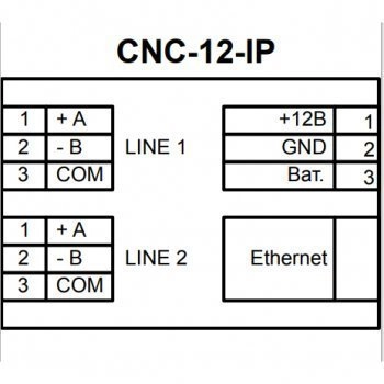 CNC-12-IP изображение 3