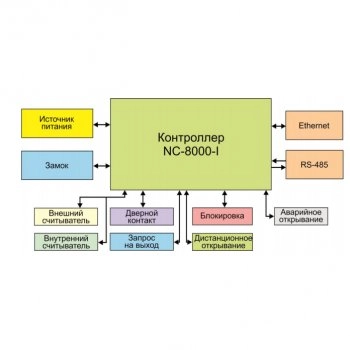 NC-8000-I изображение 2